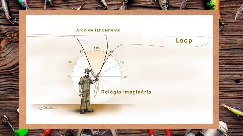 Tipos de Arremessos de linha