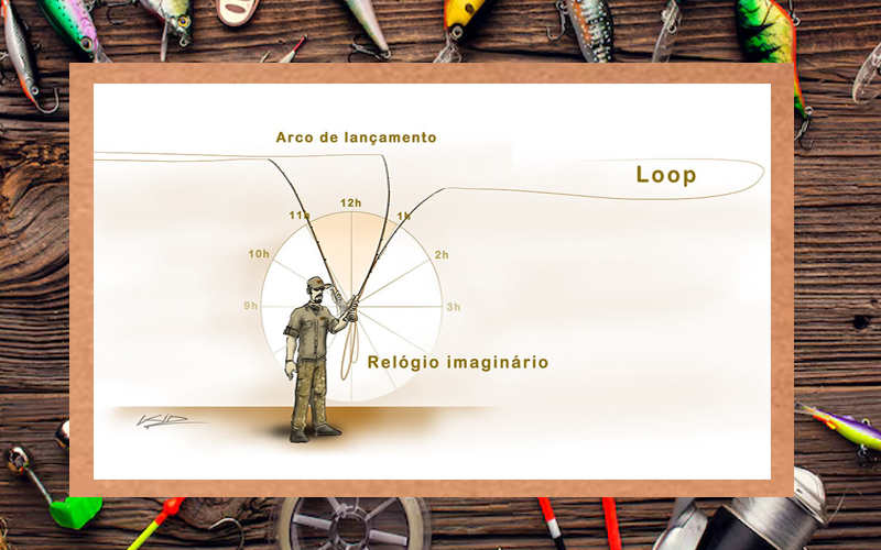 Tipos de Arremessos de linha
