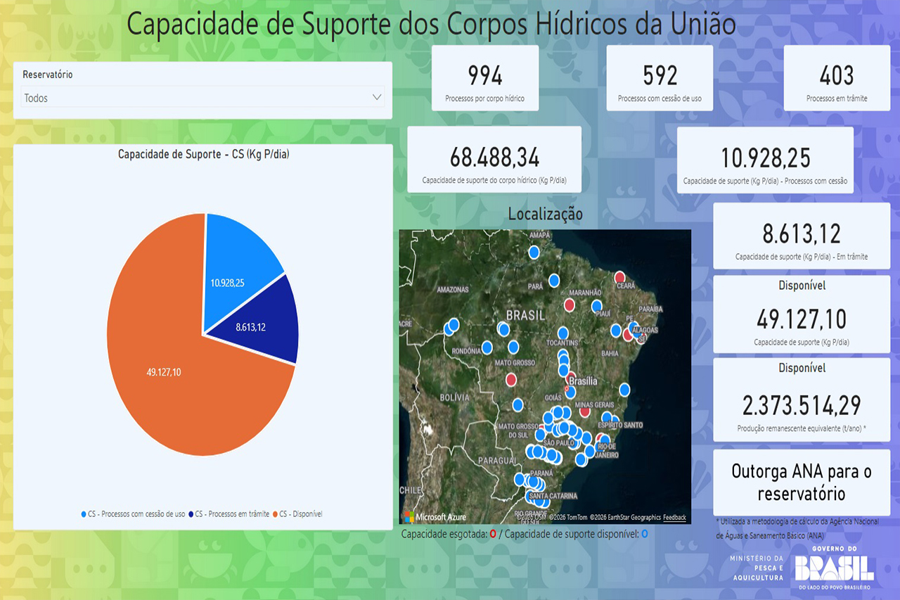 Capacidade de recursos hidrícos