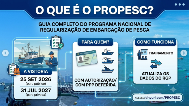 PROPESC: Guia Completo do Programa Nacional de Regularização de Embarcação de Pesca