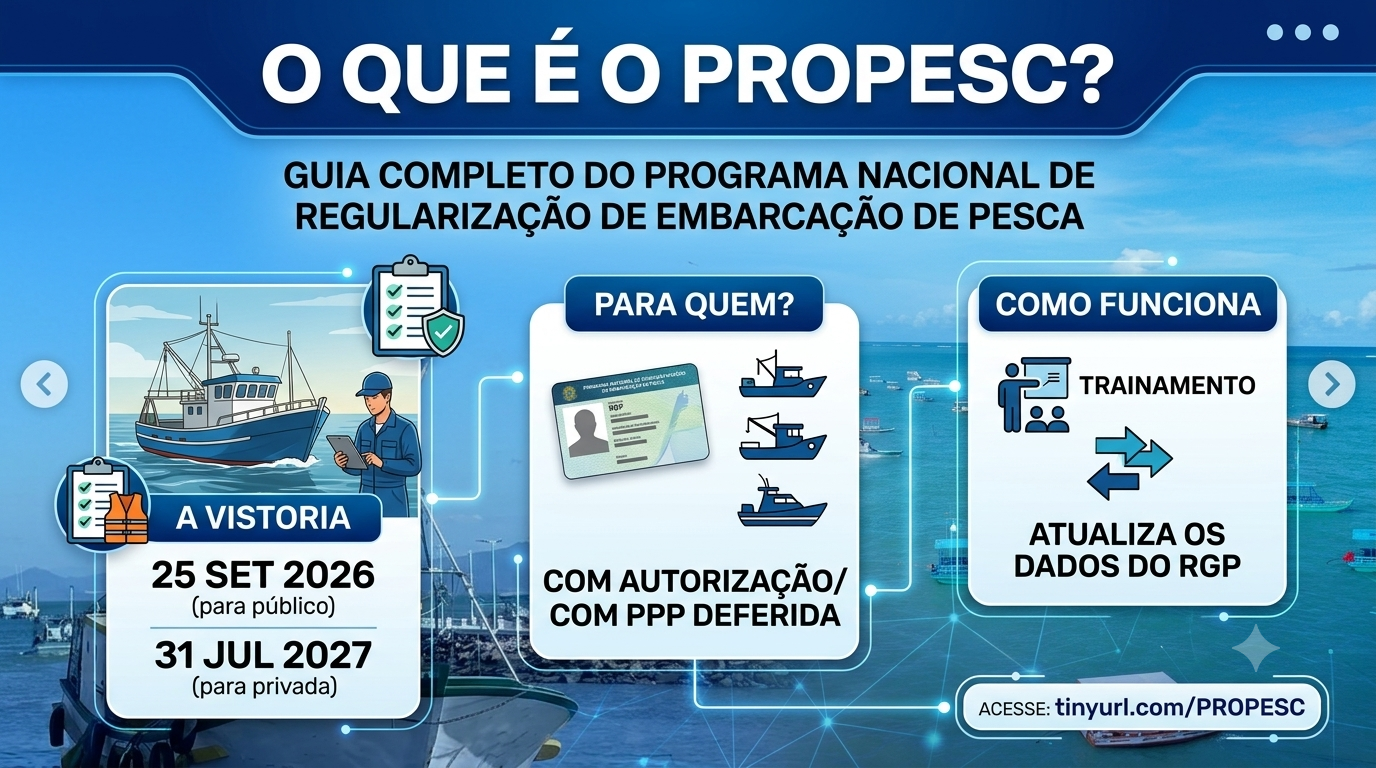 PROPESC: Guia Completo do Programa Nacional de Regularização de Embarcação de Pesca