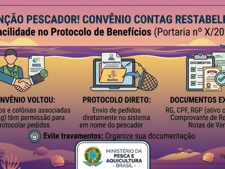 INSS restabelece convênio com a CONTAG e facilita pedidos de aposentadoria e auxílios para pescadores