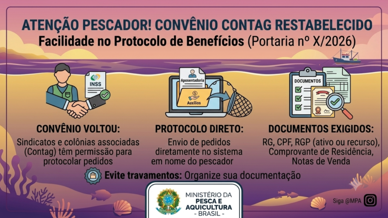 INSS restabelece convênio com a CONTAG e facilita pedidos de aposentadoria e auxílios para pescadores