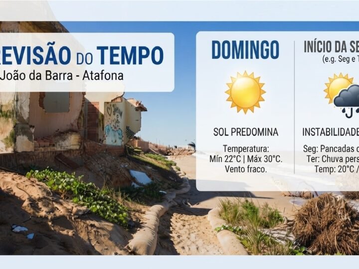 Previsão do Tempo: Sol predomina no domingo e instabilidade marca o início da semana em São João da Barra – Atafona