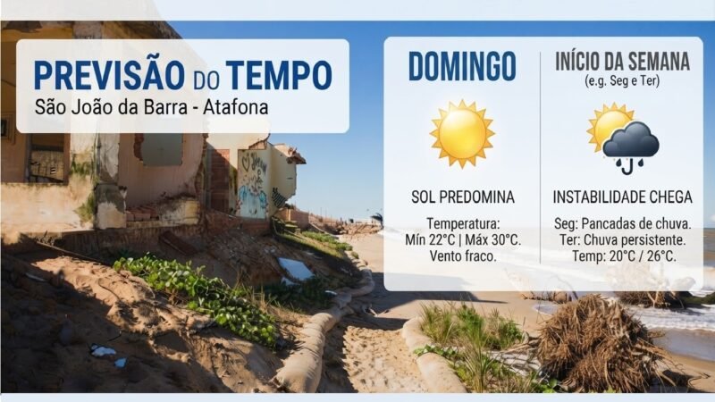 Previsão do Tempo: Sol predomina no domingo e instabilidade marca o início da semana em São João da Barra – Atafona